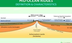 Charting the Mid-Ocean Ridge: Smart Routes & Seafloor Savvy