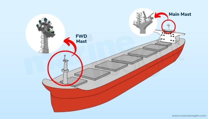Ship Mast, image from Marine Insight
