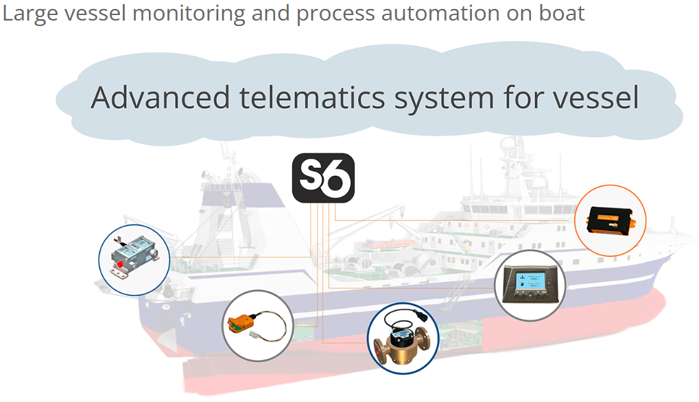 img from: https://jv-technoton.com/vessel-monitoring-and-process-automation-on-boat/