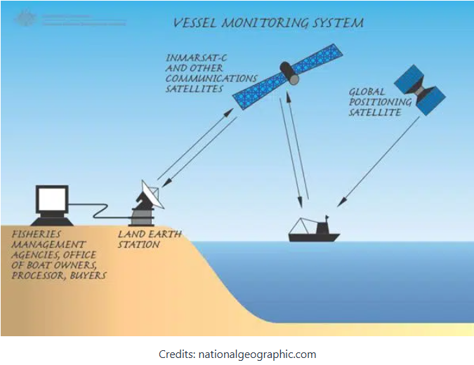 img src: https://www.marineinsight.com/marine-navigation/vessel-monitoring-system-ship-tracking-with-a-difference/